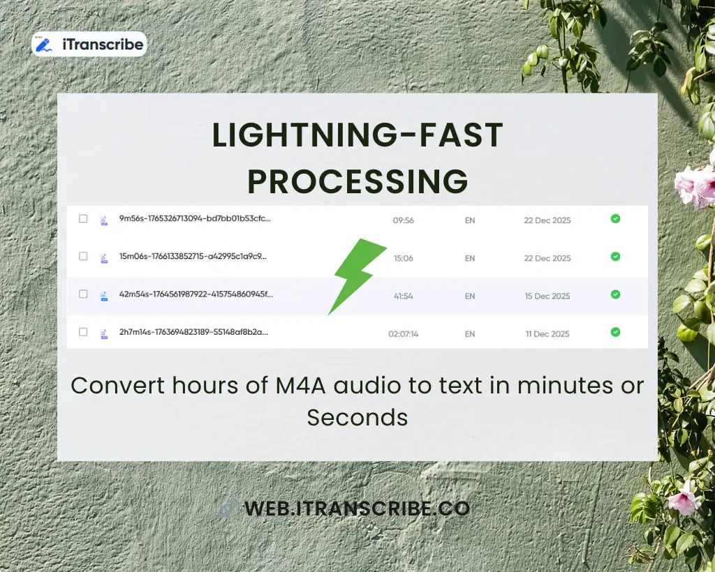 Lightning-Fast Processing