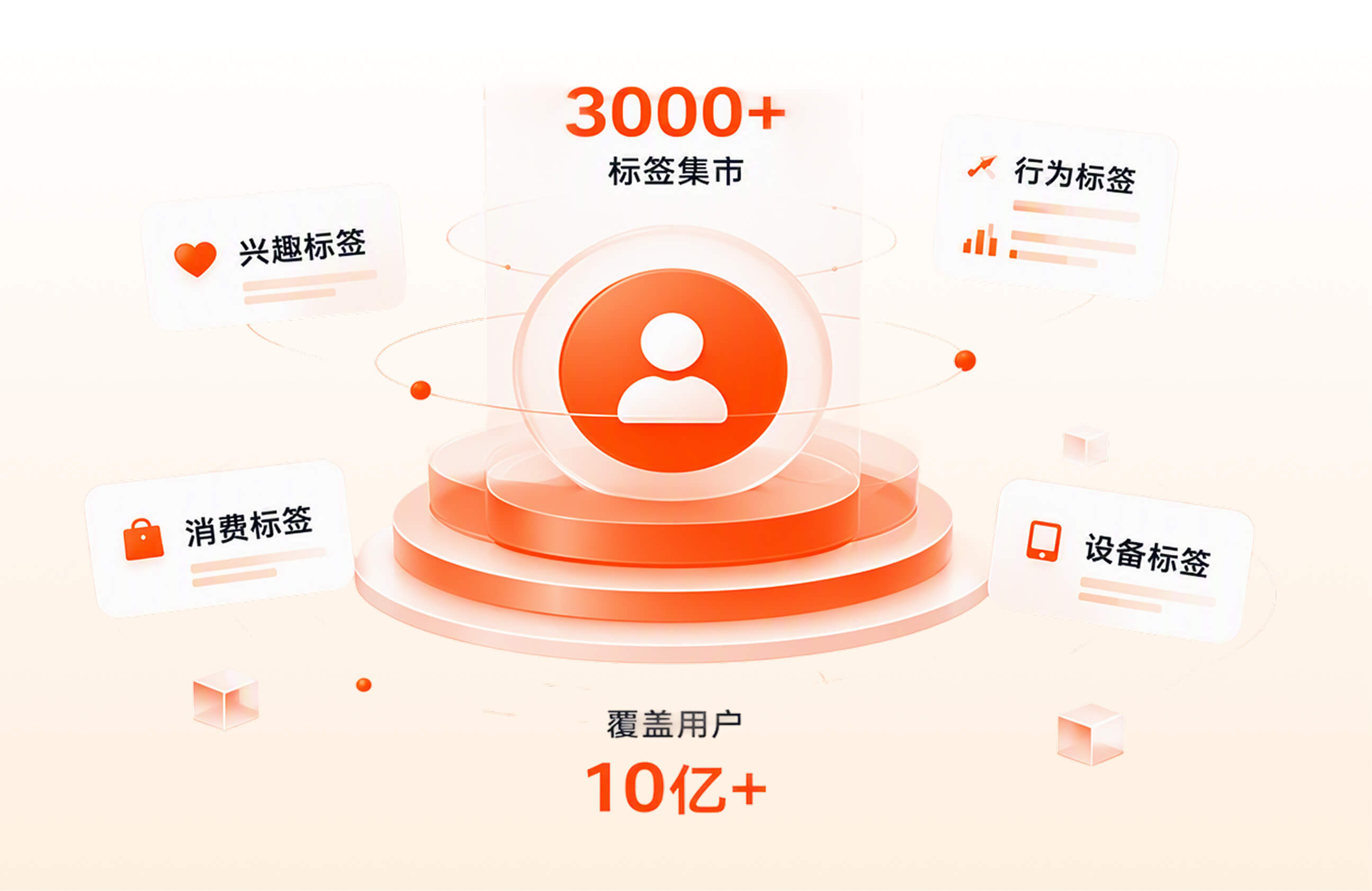 天璇 AI 全域建模功能界面