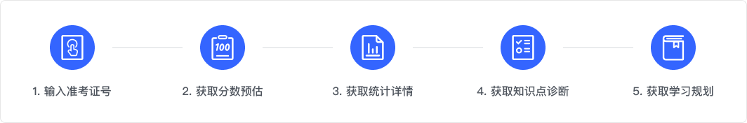 赛后估分流程