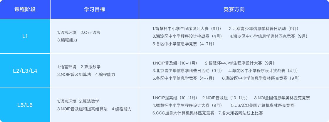 课程内容