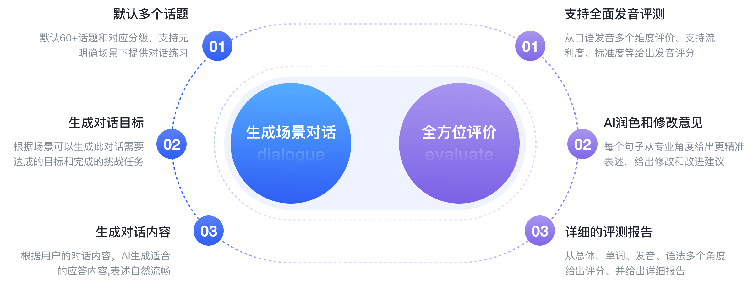核心功能-有道AI智云开放平台