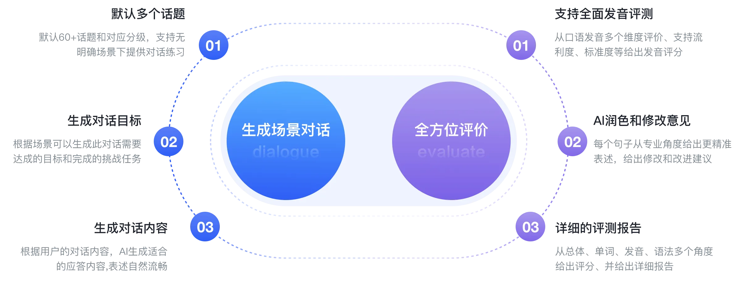 核心功能-有道AI智云开放平台