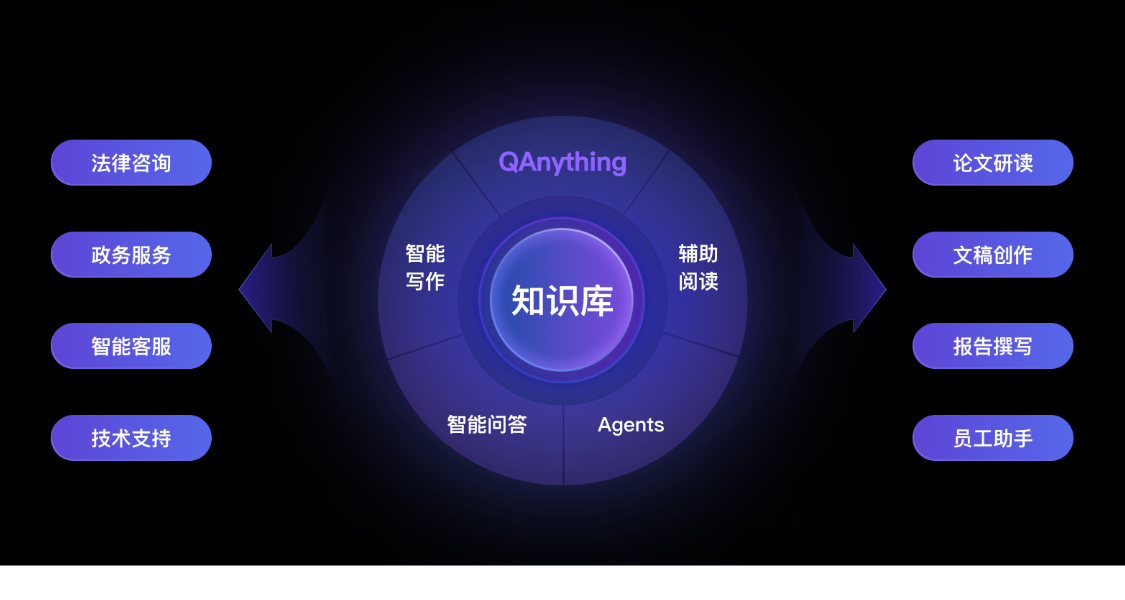 QAnything-网易有道本地知识库问答系统